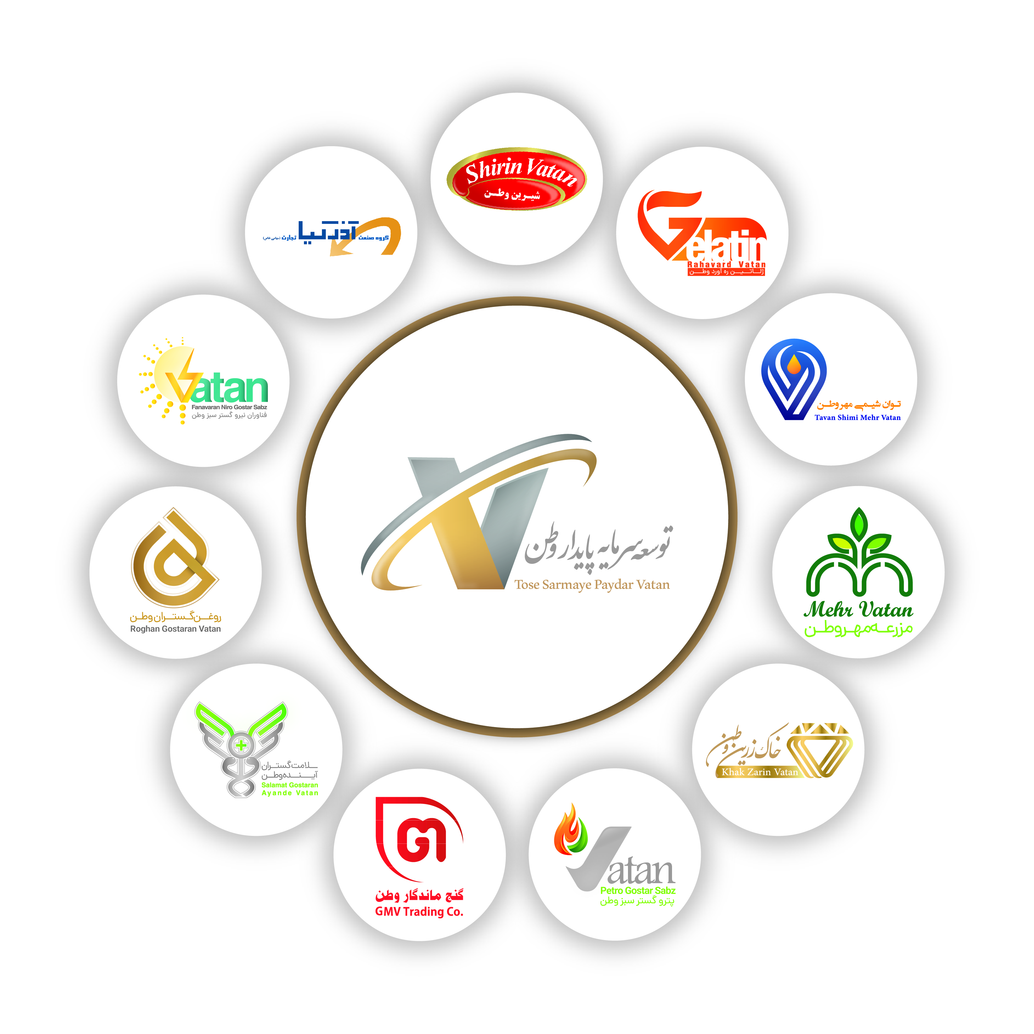 هلدینگ توسعه پایدار وطن